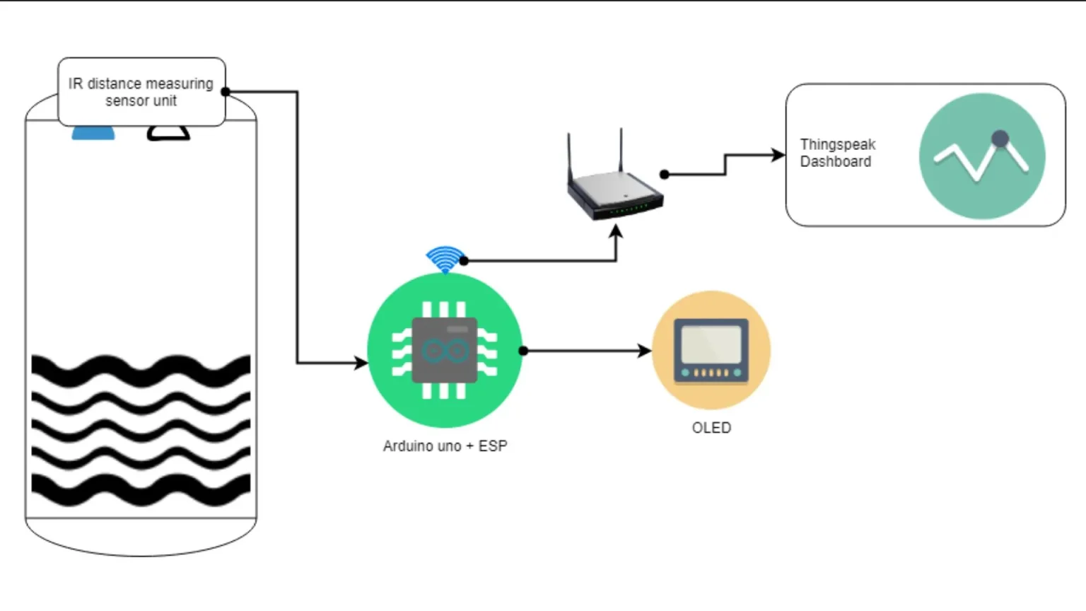 Liquid Level Monitoring